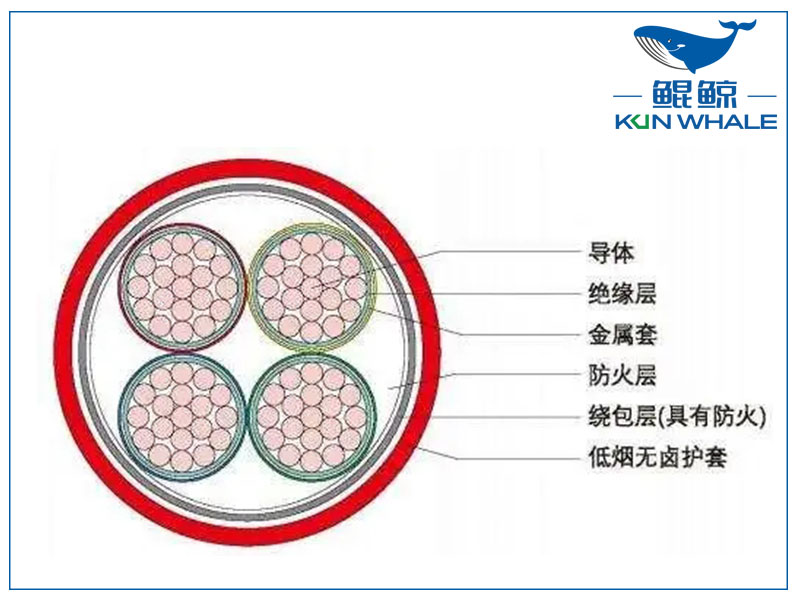 河南電纜廠BTLY隔離型無機(jī)礦物絕緣耐火電纜！柔軟性好！